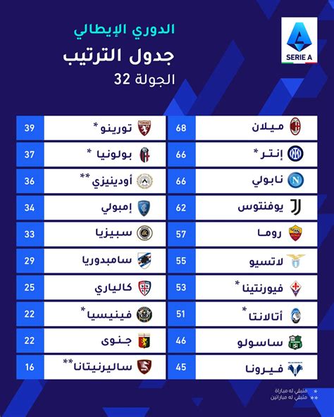 مباريات الدوري الايطالي